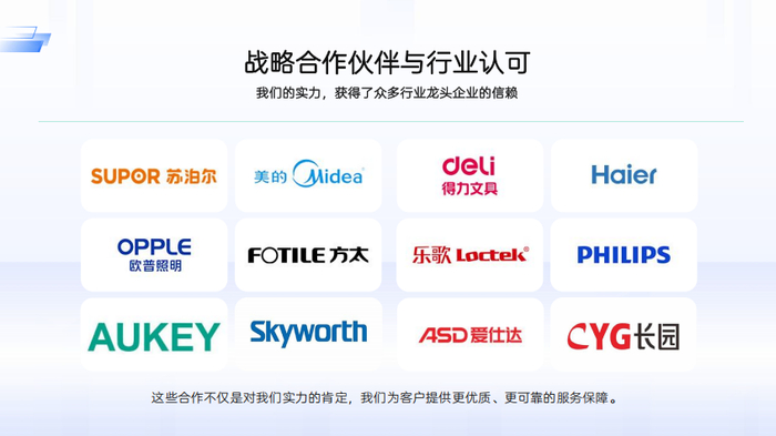 易询盘合作企业案例。来源：大鱼致远公开资料