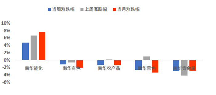数据来源：wind，截至时间：2026/9/11