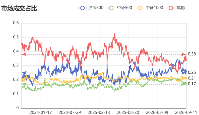 数据来源：wind，截至时间：2026/9/11