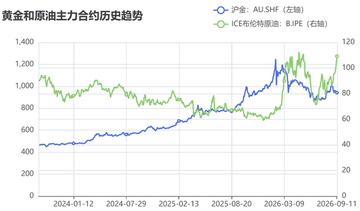 数据来源：wind，截至时间：2026/9/11