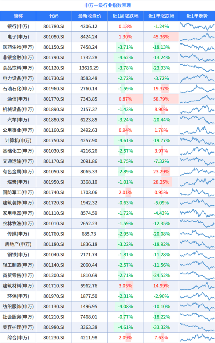 数据来源：wind，截至时间：2026/9/11
