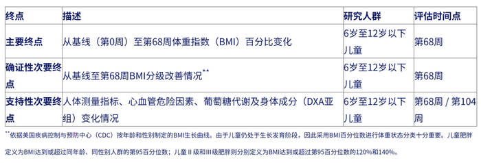 图源：参考资料 4