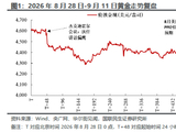 黄金是否充分定价短期利空？