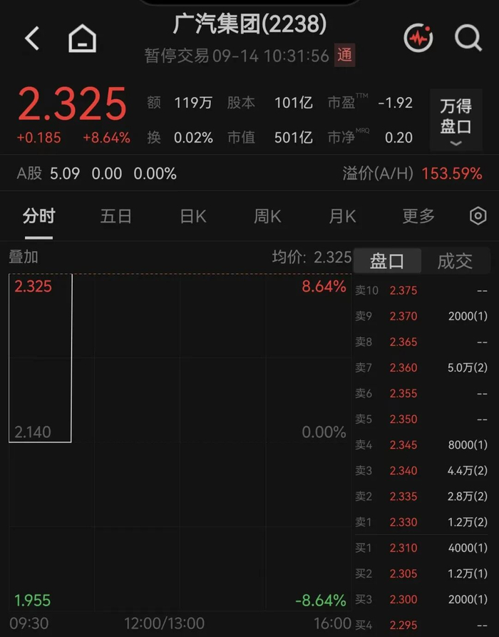 图片来源：Wind