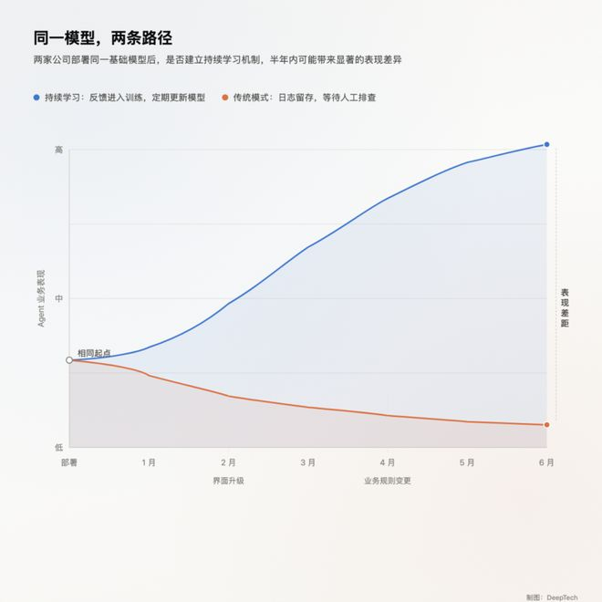 （来源：DeepTech）