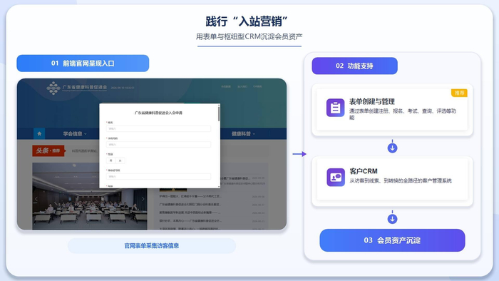 图 9｜个人会员申请由官网表单承接，并进入 CRM 应用管理