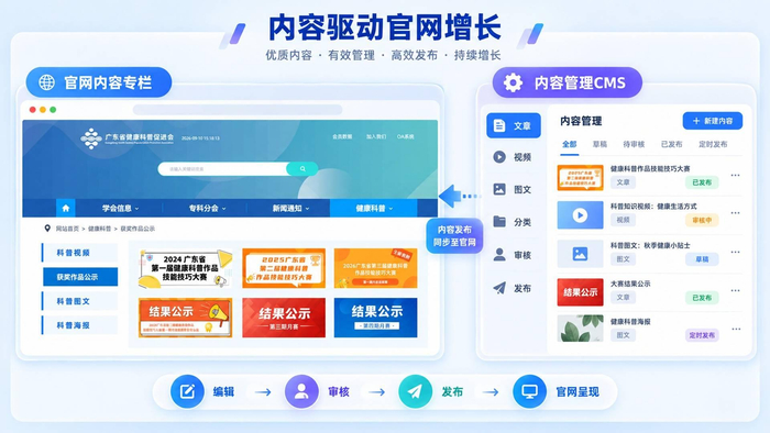 图 8｜赛事结果与优秀作品回到官网，形成可持续传播的内容资产