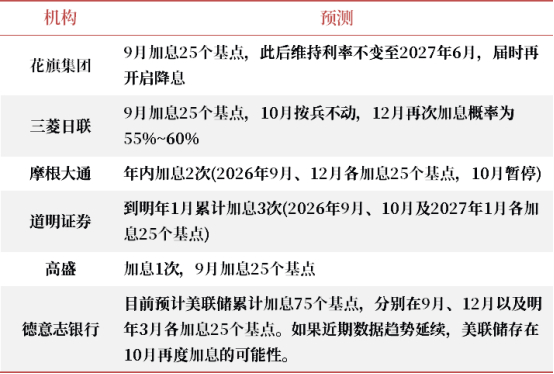 数据来源：根据《每日经济新闻》、《第一财经》整理