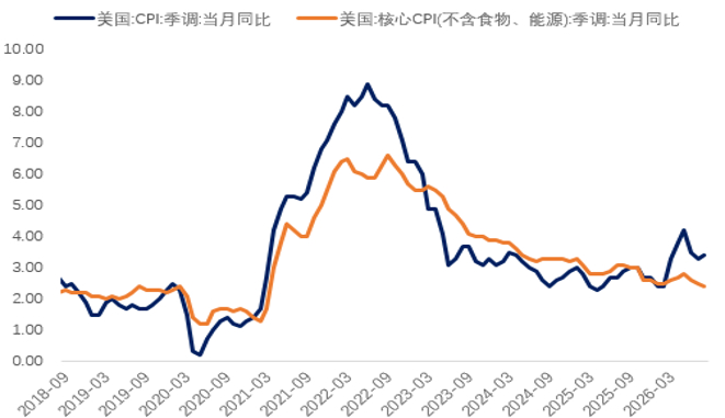 资料来源：同花顺iFinD，瑞达期货研究院