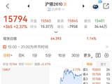 期货资金流向查询教程，实时监控资金流入流出排名