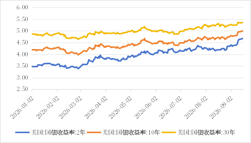 数据来源：同花顺