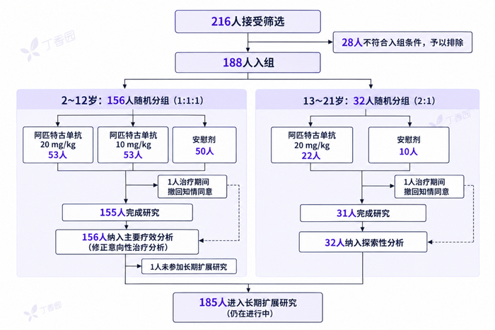 图源：丁香园根据参考资料 5 翻译