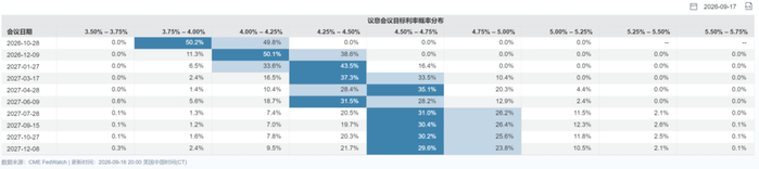 数据来源：wind，金斧子投研中心