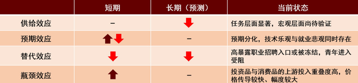 数据来源：中金公司，金斧子投研中心