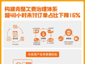 货拉拉第八次公开算法，涉运费拖欠治理、打击假单及不实投诉