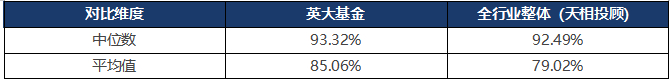 数据来源:英大基金各产品2026年中期报告;