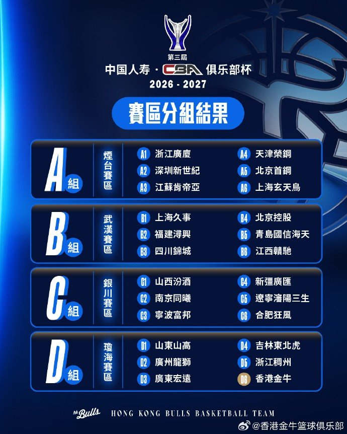 第三届CBA俱乐部杯赛区出炉香港金牛将到海南琼海参赛️
