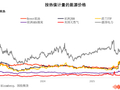 美伊冲突搅动能源市场，能源价格面临更长的“高价周期”