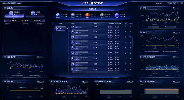 图：达梦企业管理运维系统