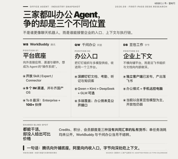 三家横向对比：同一个品类名下