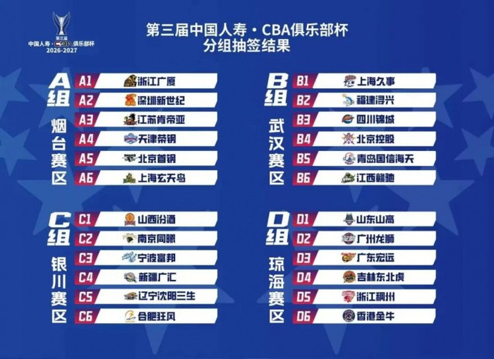 CBA俱乐部杯