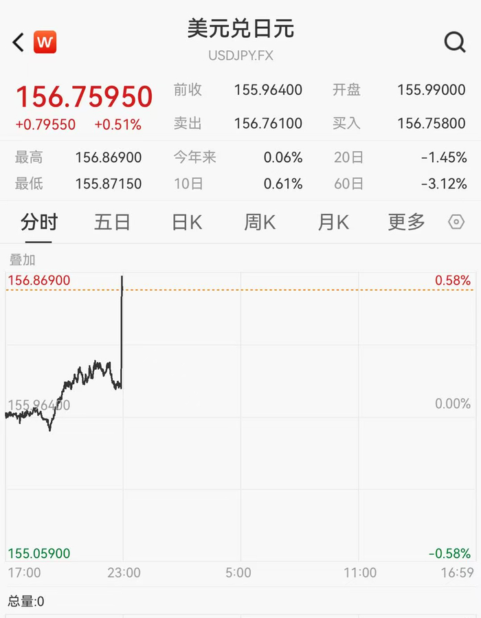 编辑：张玲