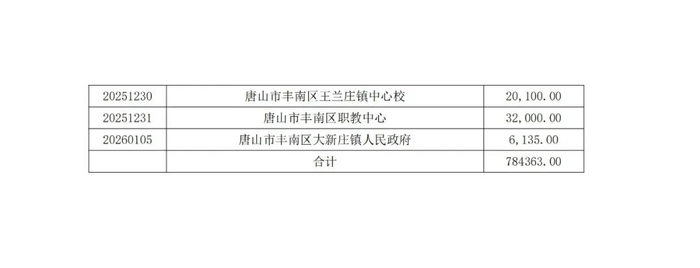来源：丰南区红十字会