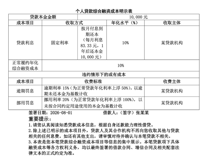 示例：借款人向某贷款机构办理个人消费贷款 线下签约展示方式