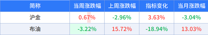 数据来源：wind，截至时间：2026/9/18