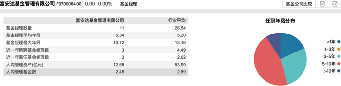 图片来源：Wind