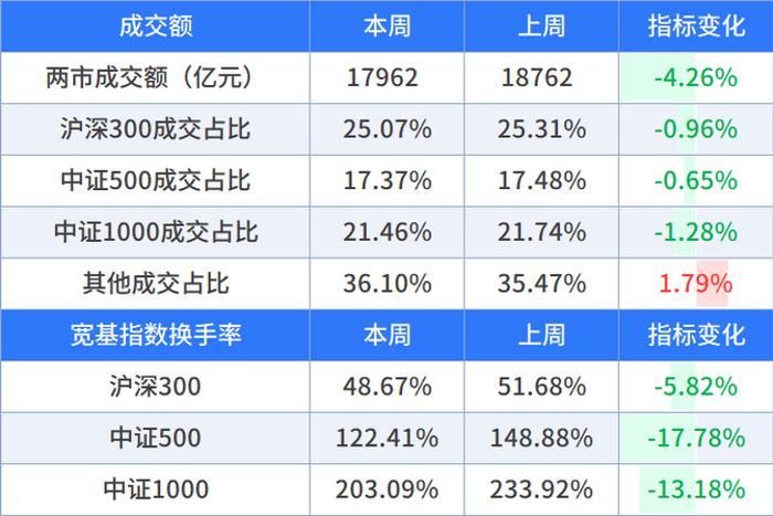 数据来源：wind，截至时间：2026/9/18