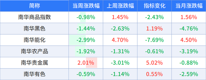 数据来源：wind，截至时间：2026/9/18