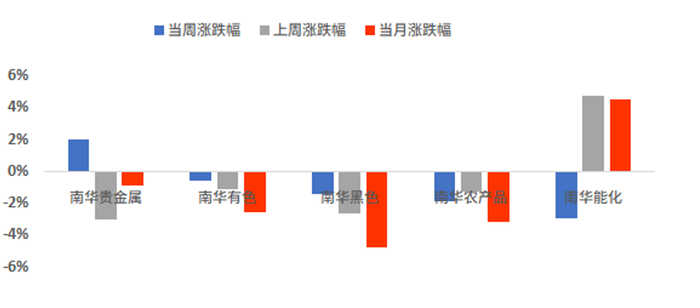 数据来源：wind，截至时间：2026/9/18