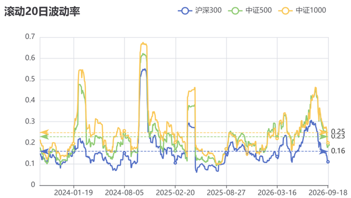 数据来源：wind，截至时间：2026/9/18