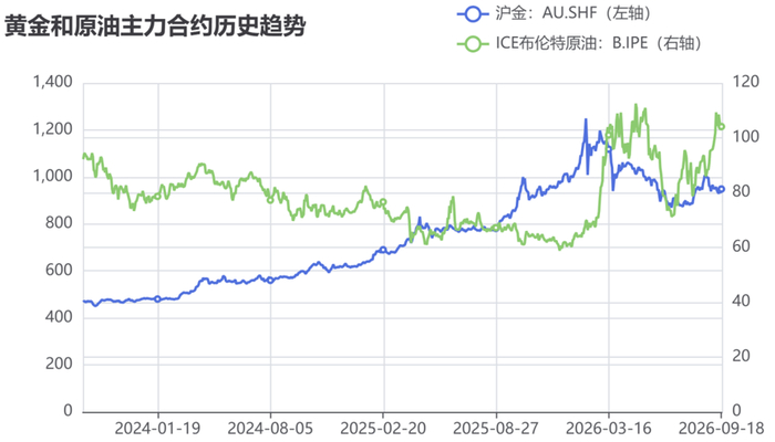 数据来源：wind，截至时间：2026/9/18