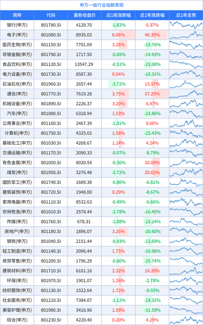 数据来源：wind，截至时间：2026/9/18