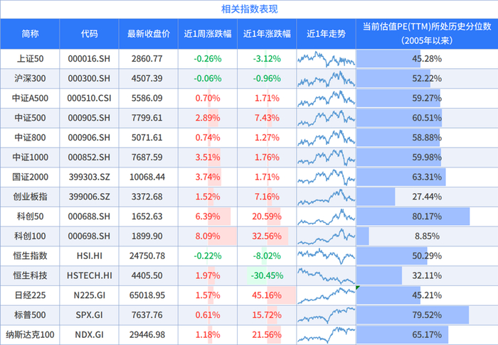 数据来源：wind，截至时间：2026/9/18
