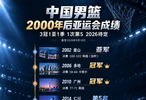 首次连续2届无缘决赛！中国男篮参加亚运会以来8冠2亚2季 最差第5