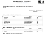 安全可靠等级 Ⅲ 级：龙芯 3A6000 (C)/3C3000、华为鲲鹏 950 通过中国信息安全测评中心认证