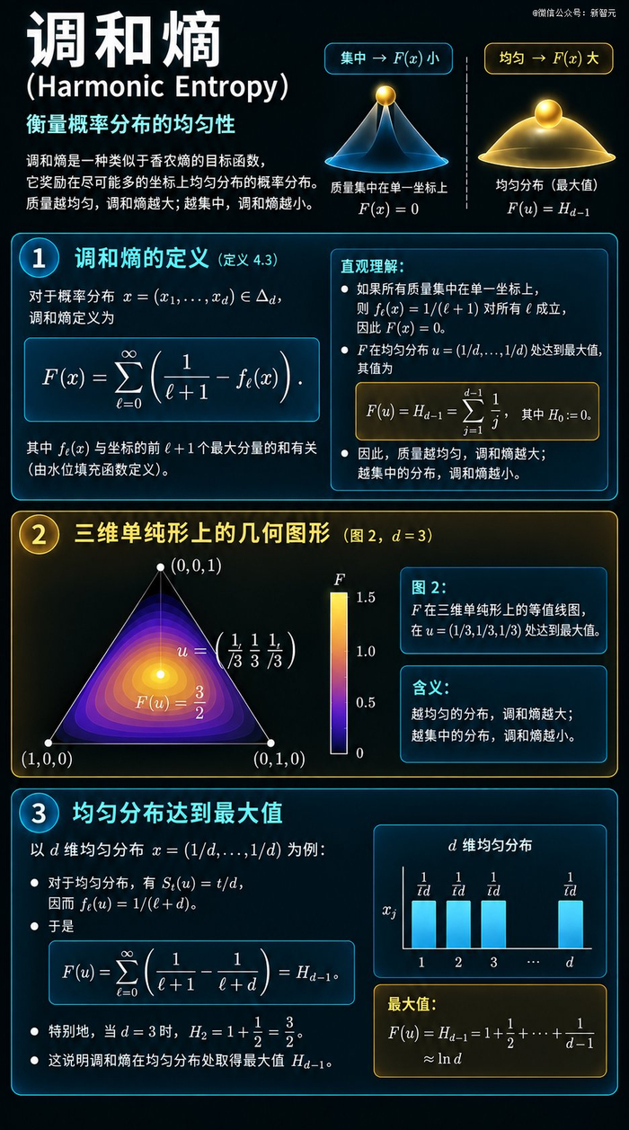 科普一下这个机制——