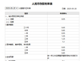 银行存款平均利率跌破1%！