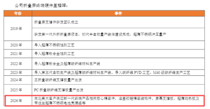 图片来源：领益智造2026年半年度报告