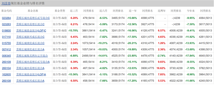 图源：天天基金网