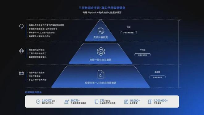 数据金字塔示意图