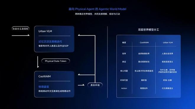 物理世界模型+人类社会世界模型示意图