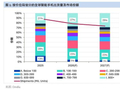 Omdia：2026年全球智能手机市场将萎缩12%，市场结构向高价位段倾斜