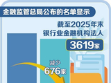 农村中小银行数量减少服务优化