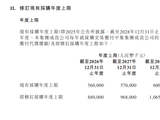 中集安瑞科修订持续关连交易采购年度上限至最高10.65亿元