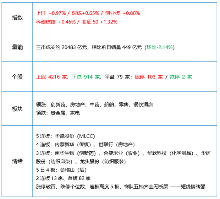 数据来源：
