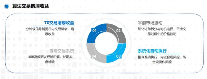 数据来源：众量资产
